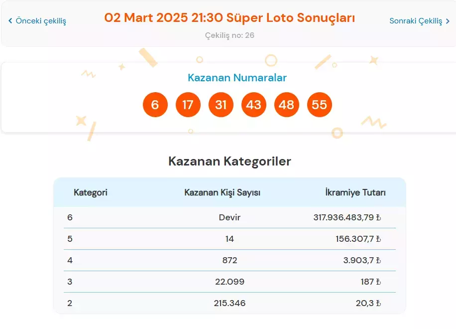 Süper Loto Sonuçları Açıklandı! İkramiye Tam Tamına 317 Milyon TL! İşte Kazanan Numaralar: