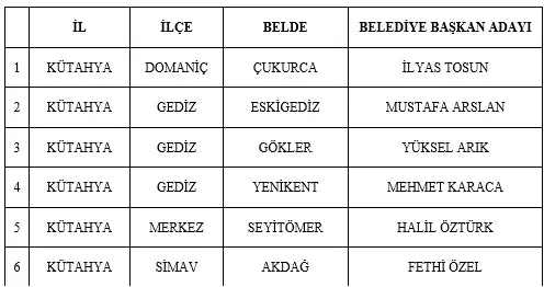 MHP 55 Belediye Başkan Adayını daha açıkladı