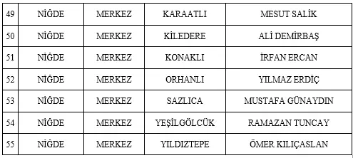 MHP 55 Belediye Başkan Adayını daha açıkladı