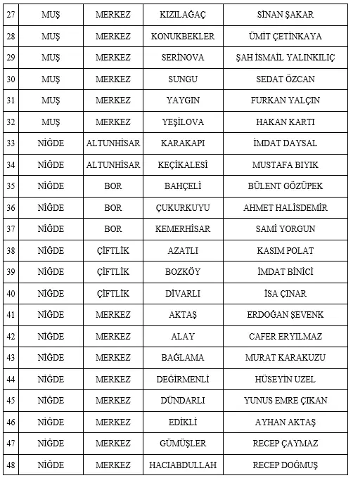 MHP 55 Belediye Başkan Adayını daha açıkladı