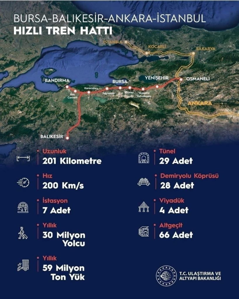 Balıkesir hızlı tren