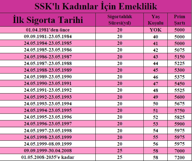 2024 Kadınlarda Emeklilik Yaşı