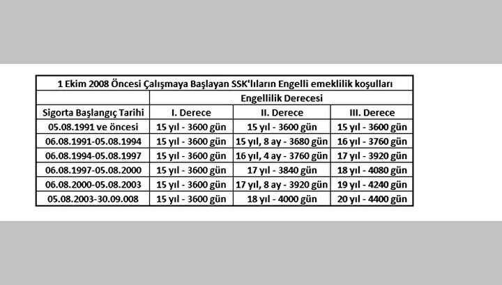 Malulen Emeklilik Nedir? Kimler Malulen Emekli Olabilir? İşte SGK'nın Yeni Düzenlemesi